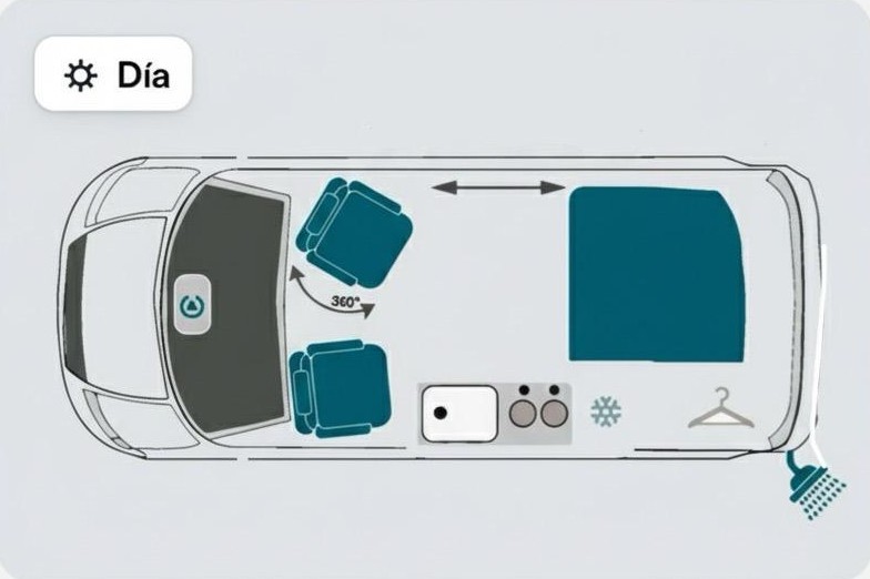 Disposición del día